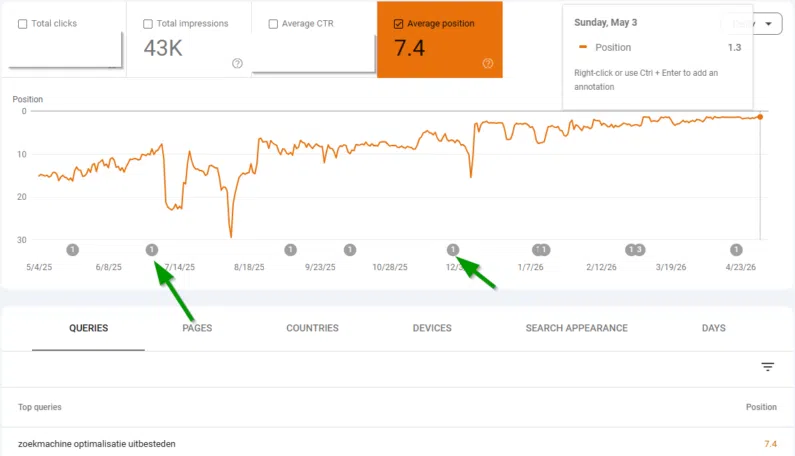 Posities in Google Search Console - Stramark SEO Saus