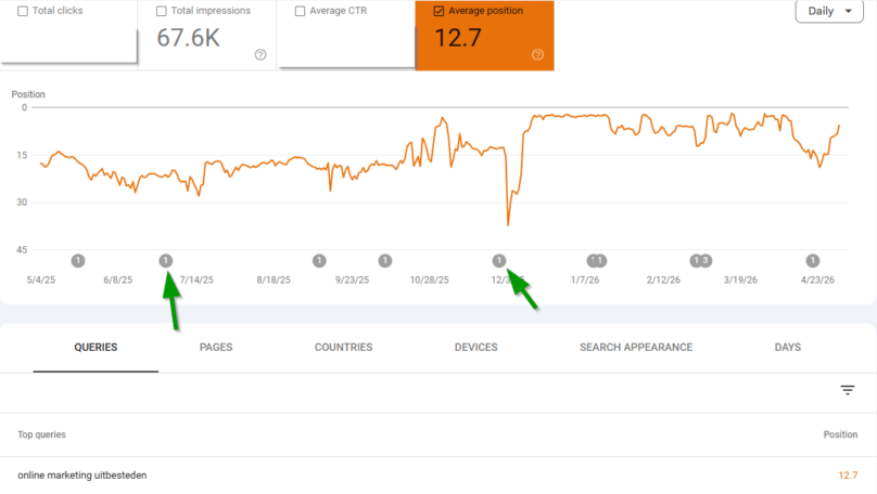 Posities in Google Search Console - Stramark SEO Saus