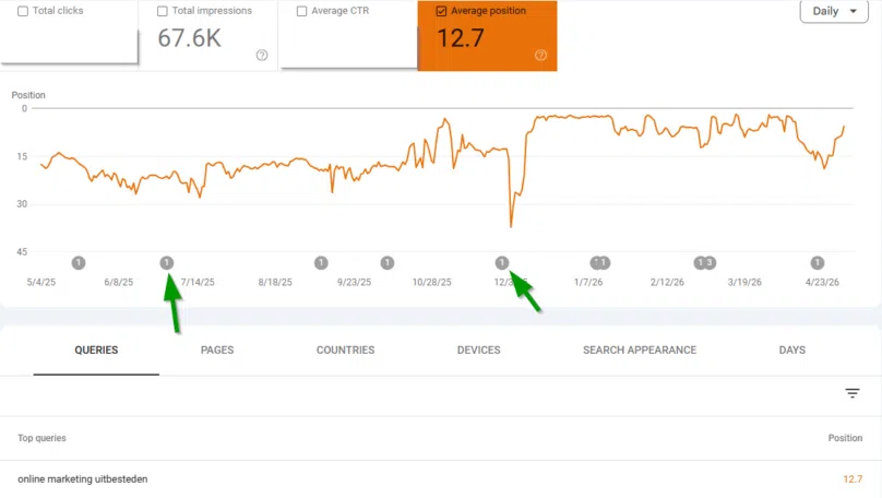 Posities in Google Search Console - Stramark SEO Saus