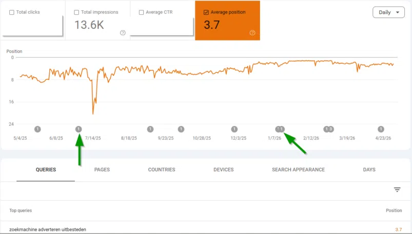 search console zoekmachine adverteren uitbesteden