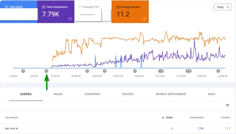 Posities in Google Search Console - Stramark SEO Saus