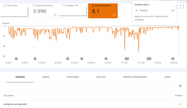 Posities in Google Search Console - Stramark SEO Saus