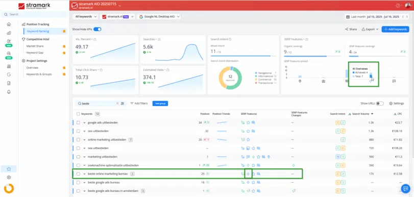 AWR-advanced web ranking aio results page