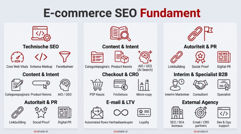 ecommerce SEO fundament