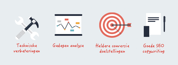 Hoe werkt zoekmachine optimalisatie? Met SEO teksten schrijven checklist