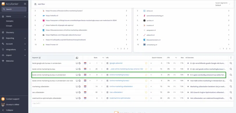 accu ranker aio result page