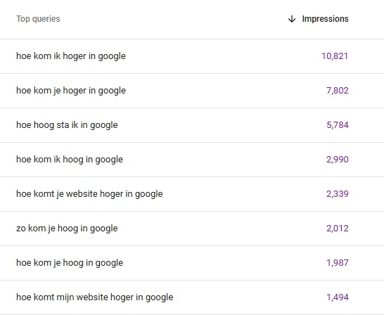 hoe kom ik hoger in google