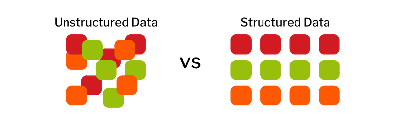 Wat is structured data en hoe gebruik je het?